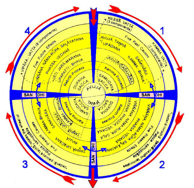 Dependent Origination 2.jpg