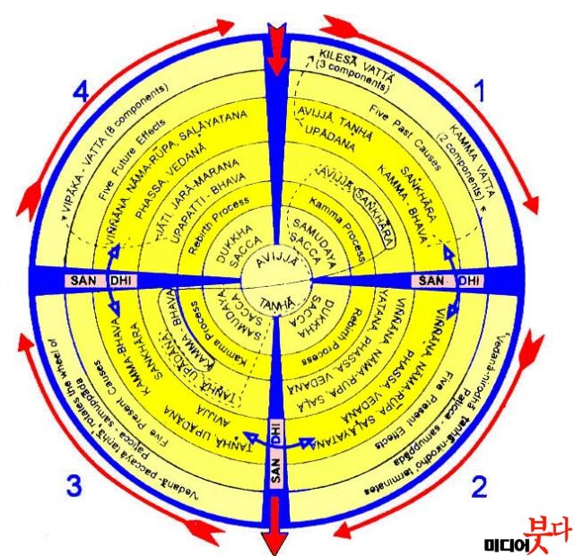 Dependent Origination 2.jpg