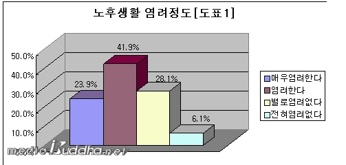 µµÇ¥¿Í ÇÔ²² Á¦½ÃµÈ ÀÀ´äÀº 'À¯È¿ÆÛ¼¾Æ®' ±âÁØ-ÀÌÇÏ µ¿ÀÏ-